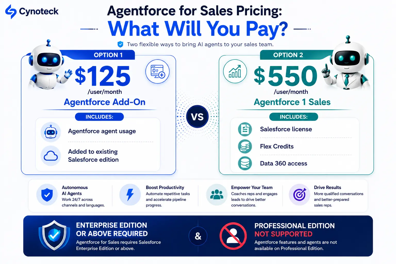 Agentforce for Sales pricing